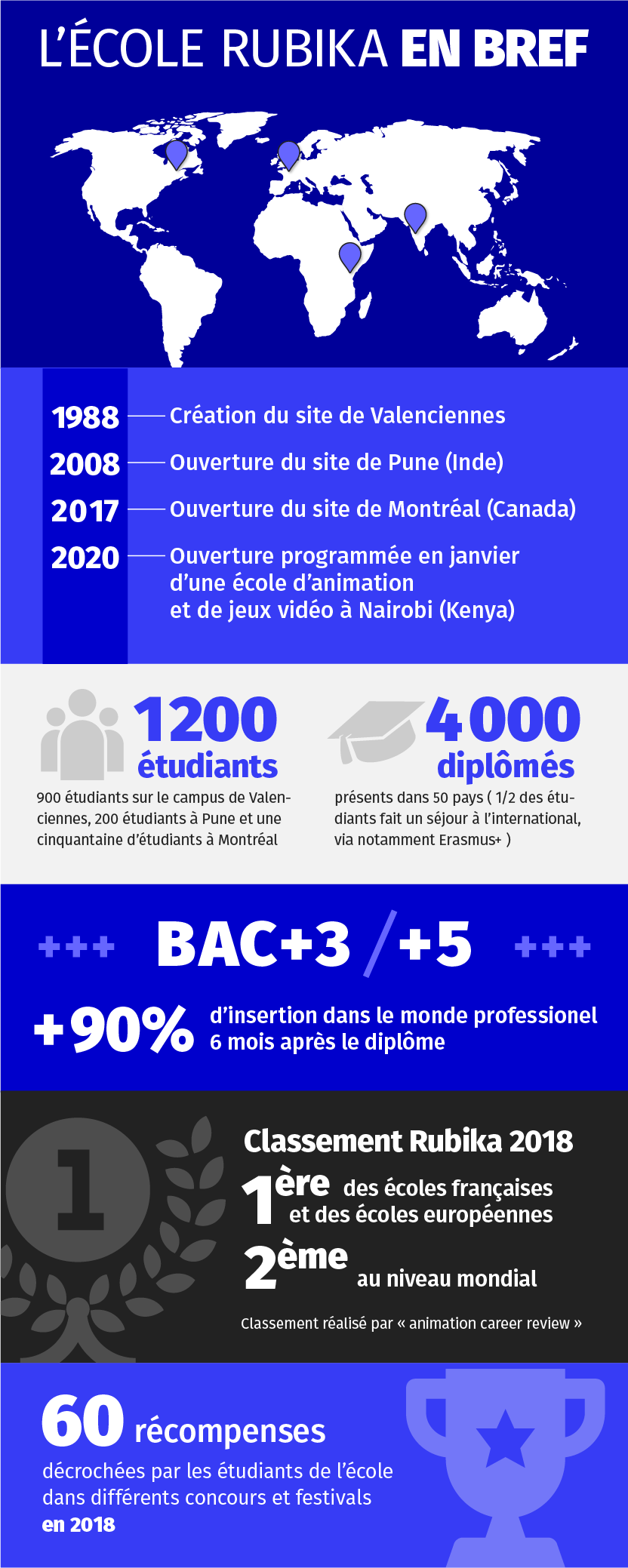 infographie rubika
