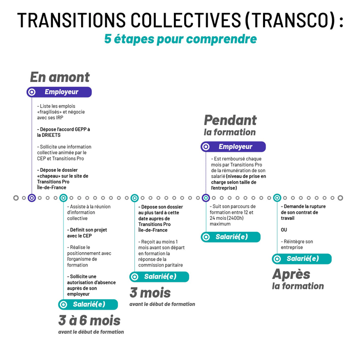 TRANSCO_5_etapes_pour_comprendre
