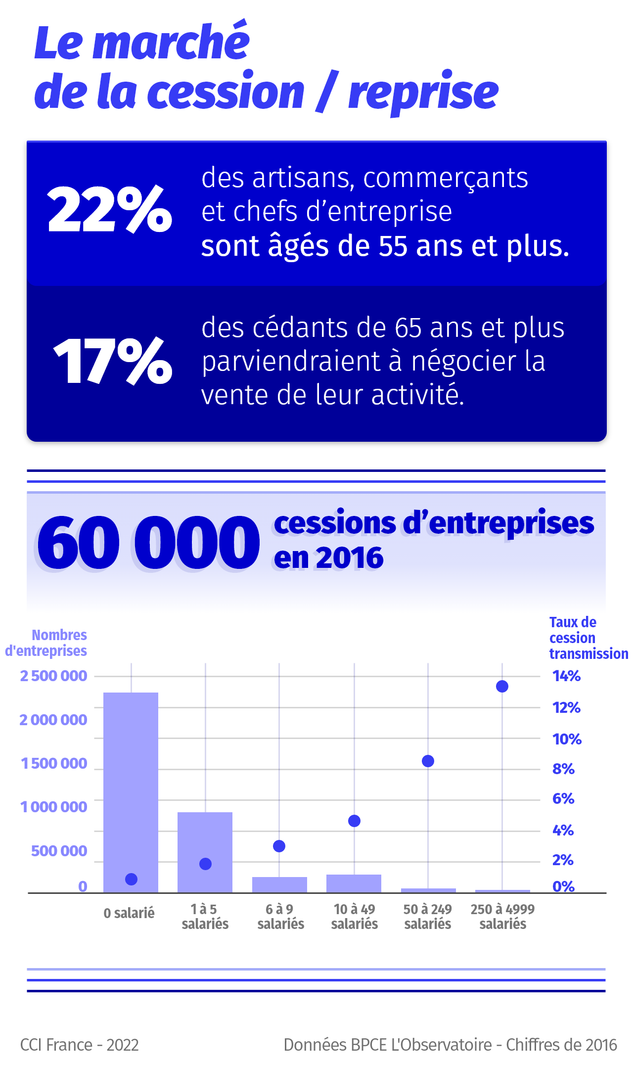 infographie reprise d'entreprise