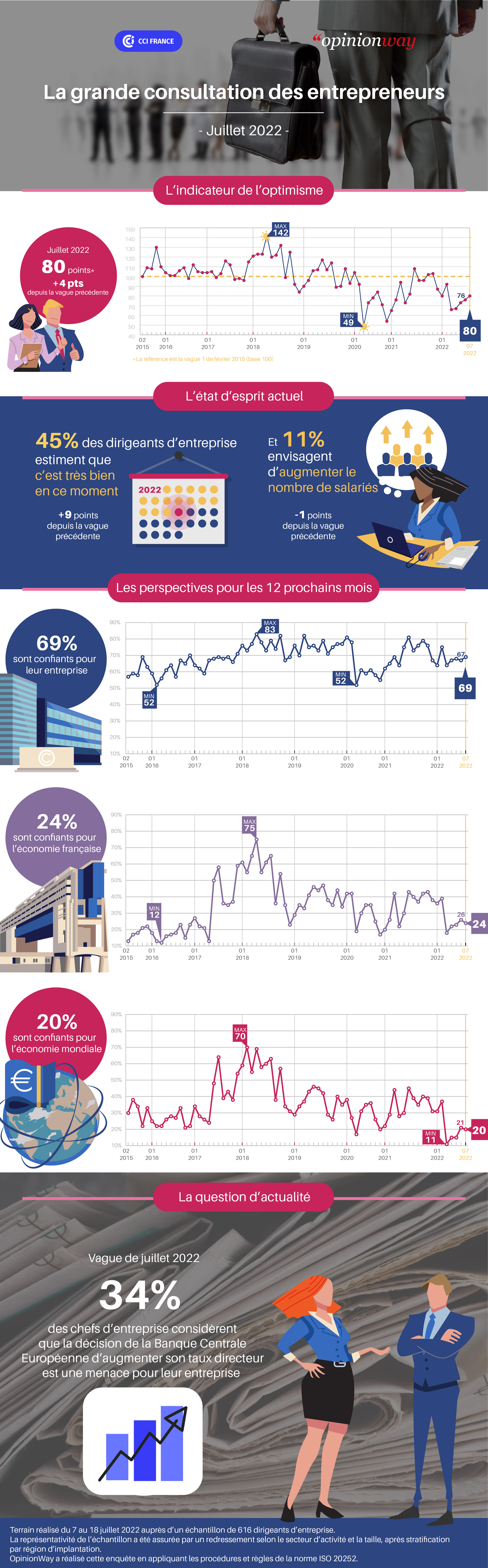 Infographie-GCE-07-2022-07-rectif