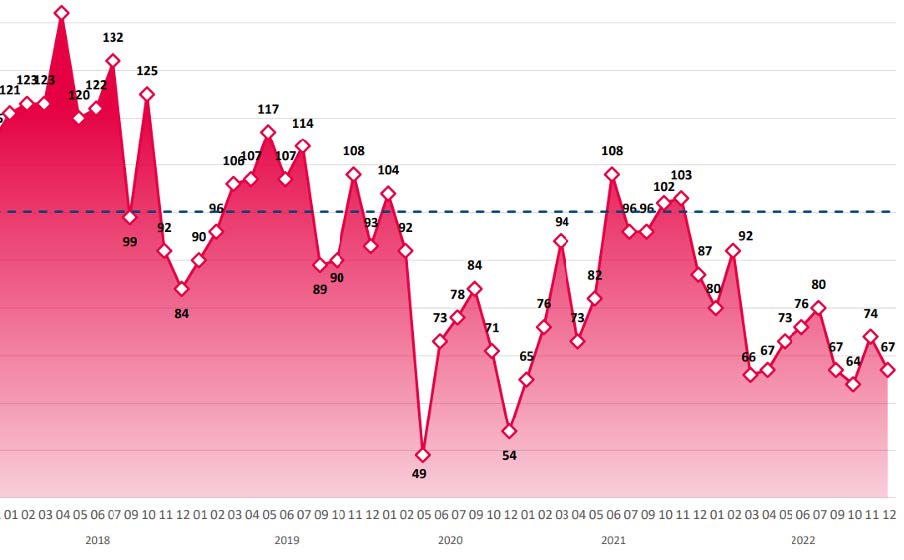 GCE_2022_optimisme
