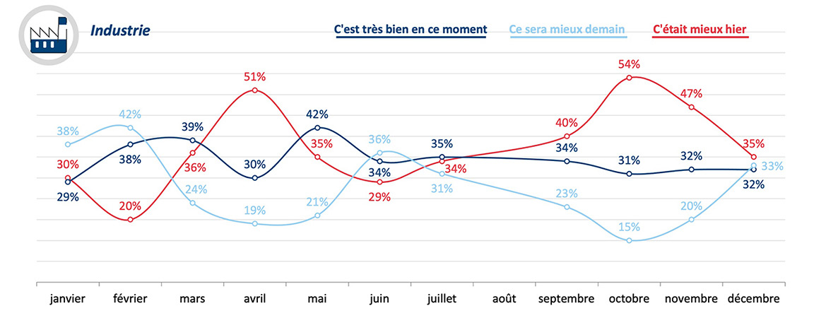 GCE_2022_situation_industrie