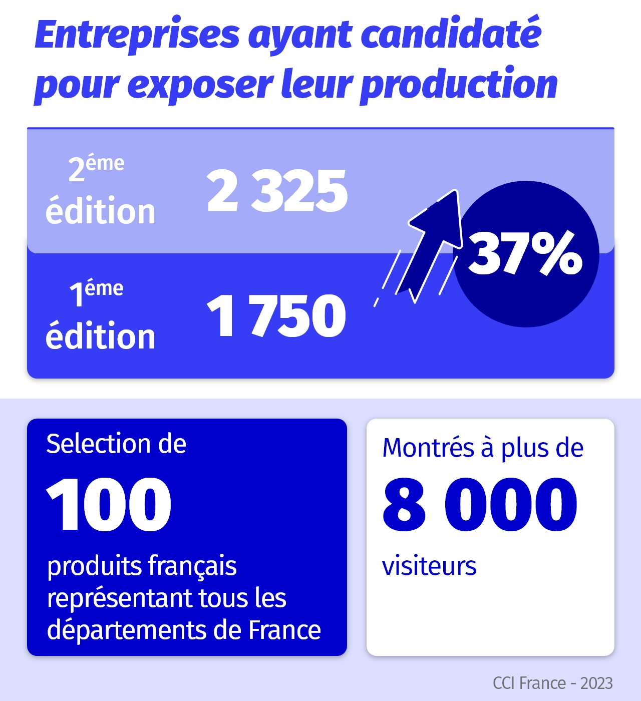 Infographie - Frabriqué en France