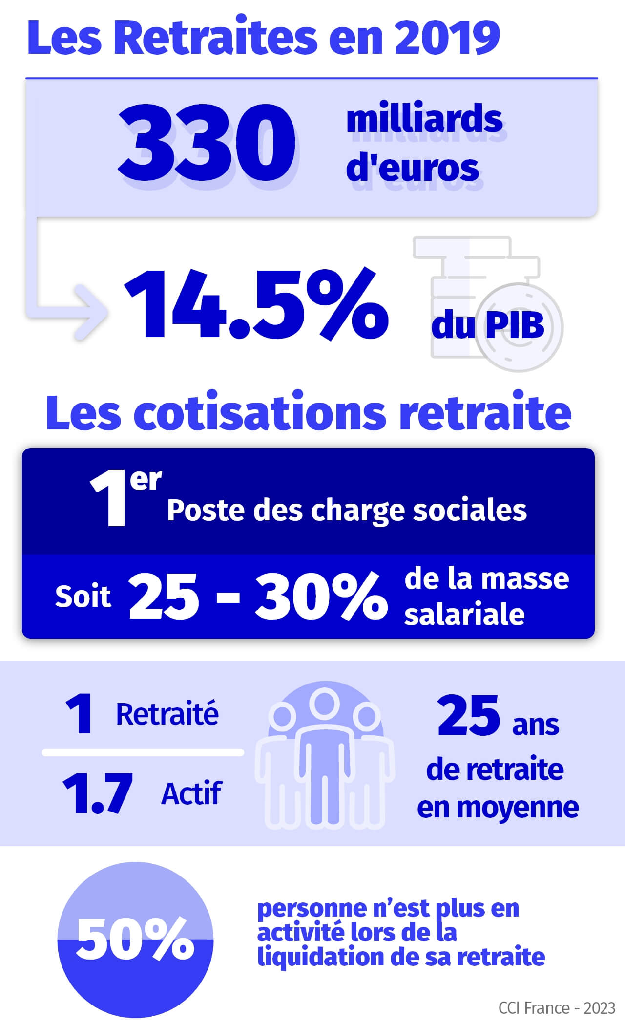 infographie les retraites 2019