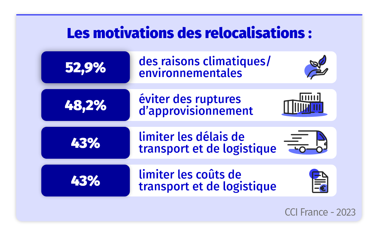 Infographie emergence de plans de relocalisation en France – 1