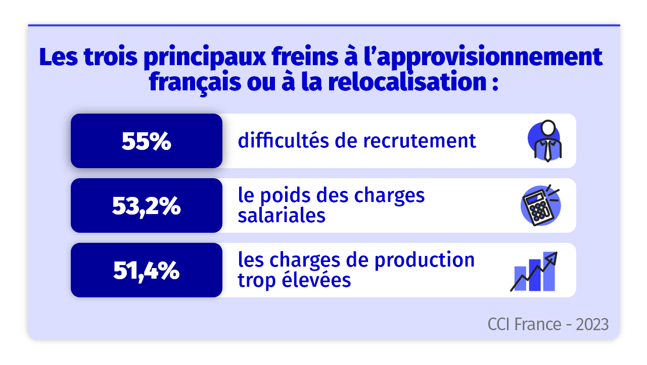 Infographie emergence de plans de relocalisation en France – 3