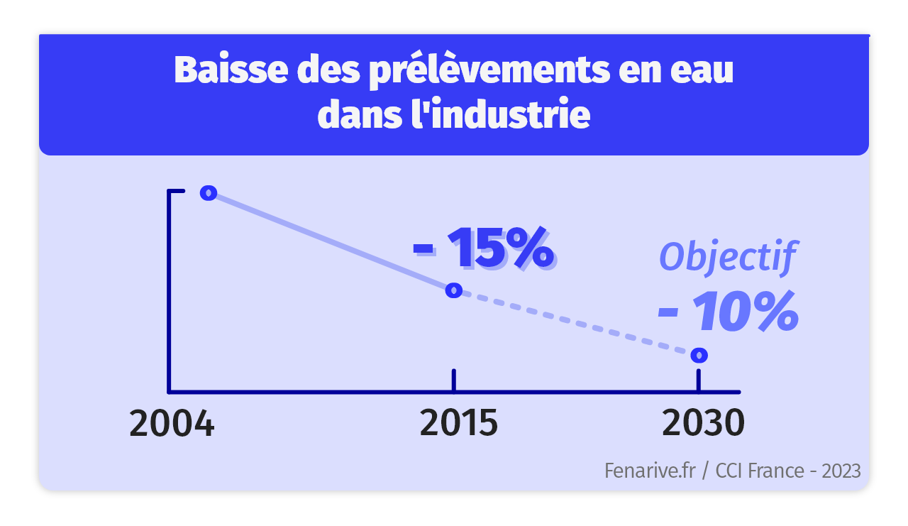 Infographie - Eau – 2