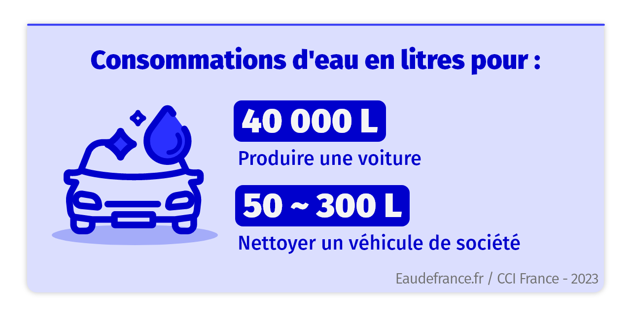 Infographie - Eau – 3