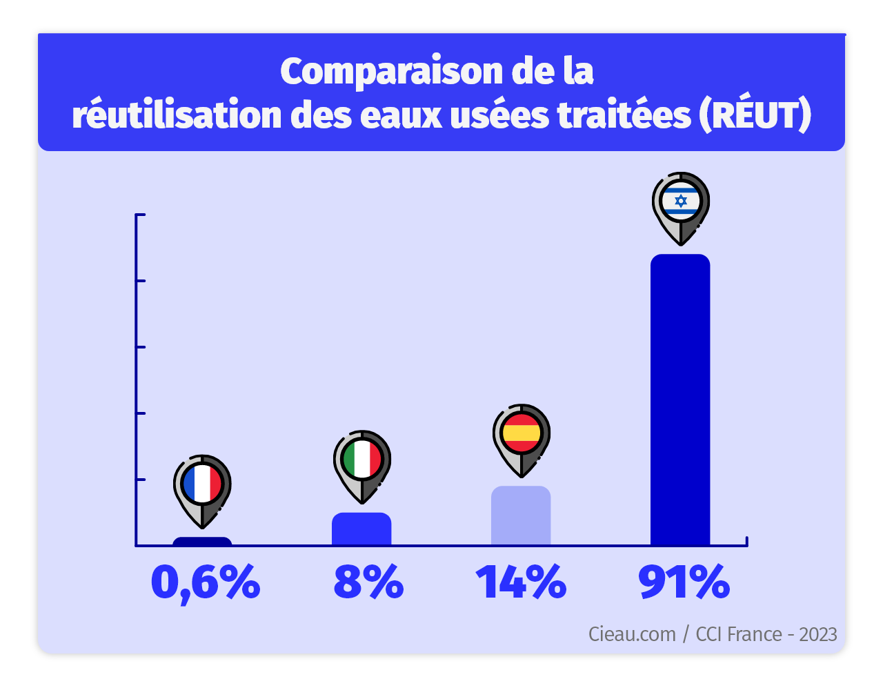 Infographie - Eau – 4