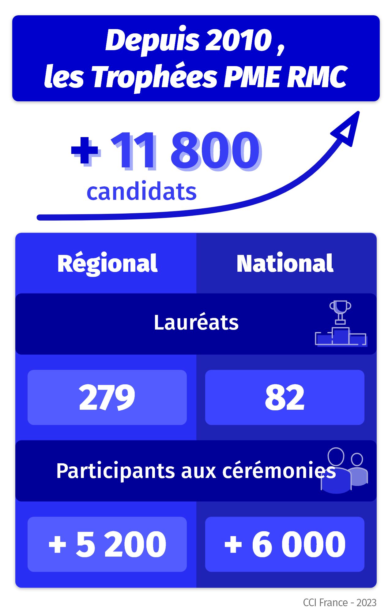 Infographie- Trophées PME RMC