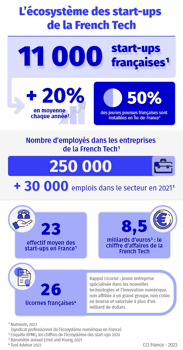 Infographie - L’écosystème des start-ups de la French Tech