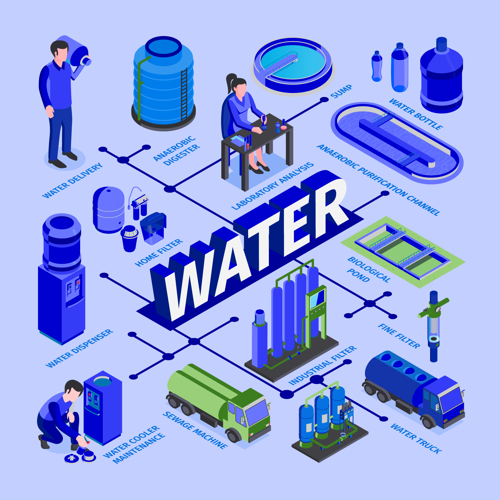cycle_utilisation_eau