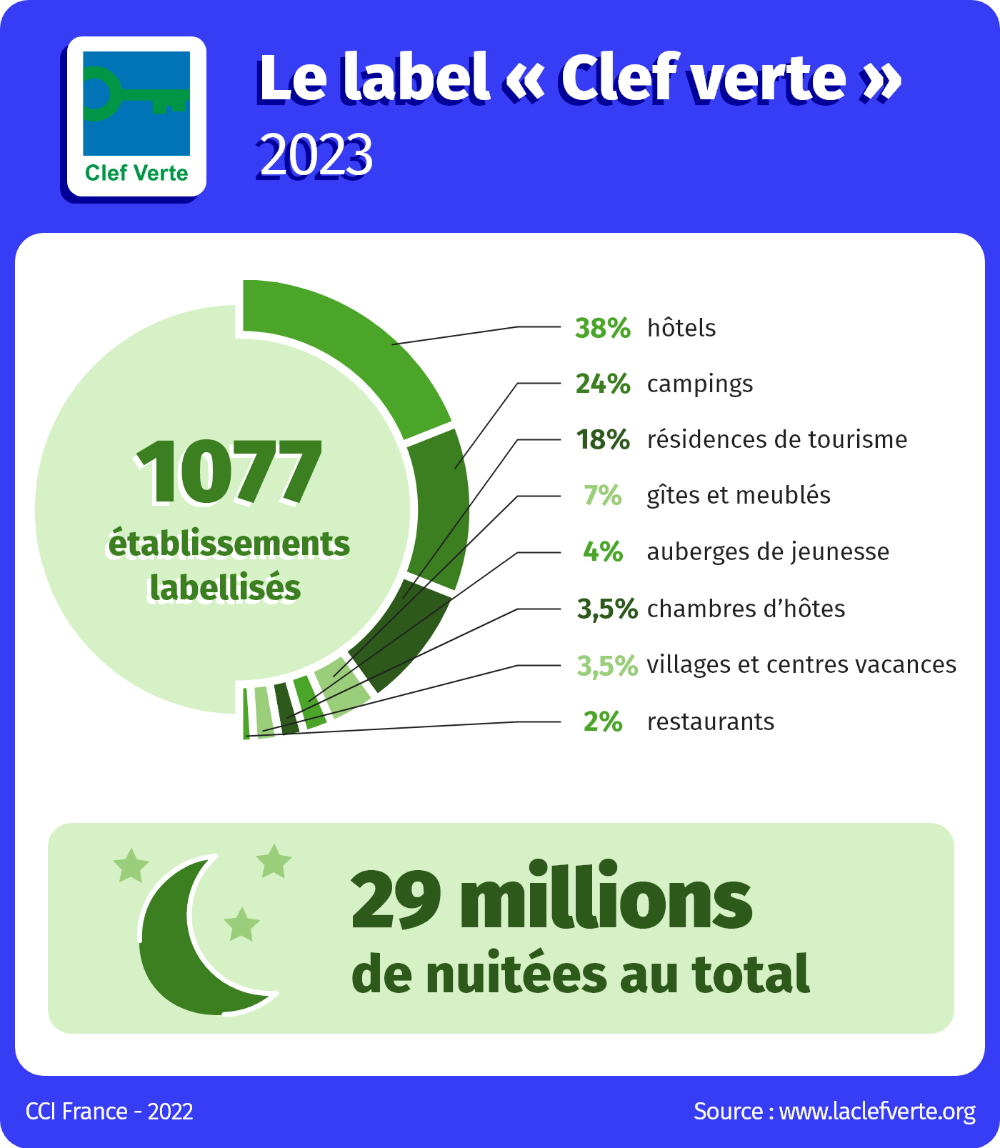 infographie label clef verte 2023