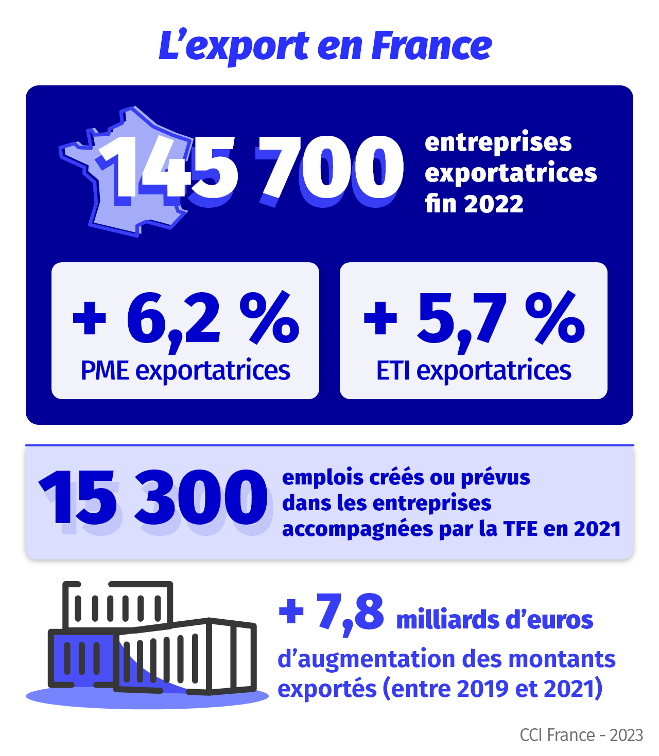 Infographie l’export en France