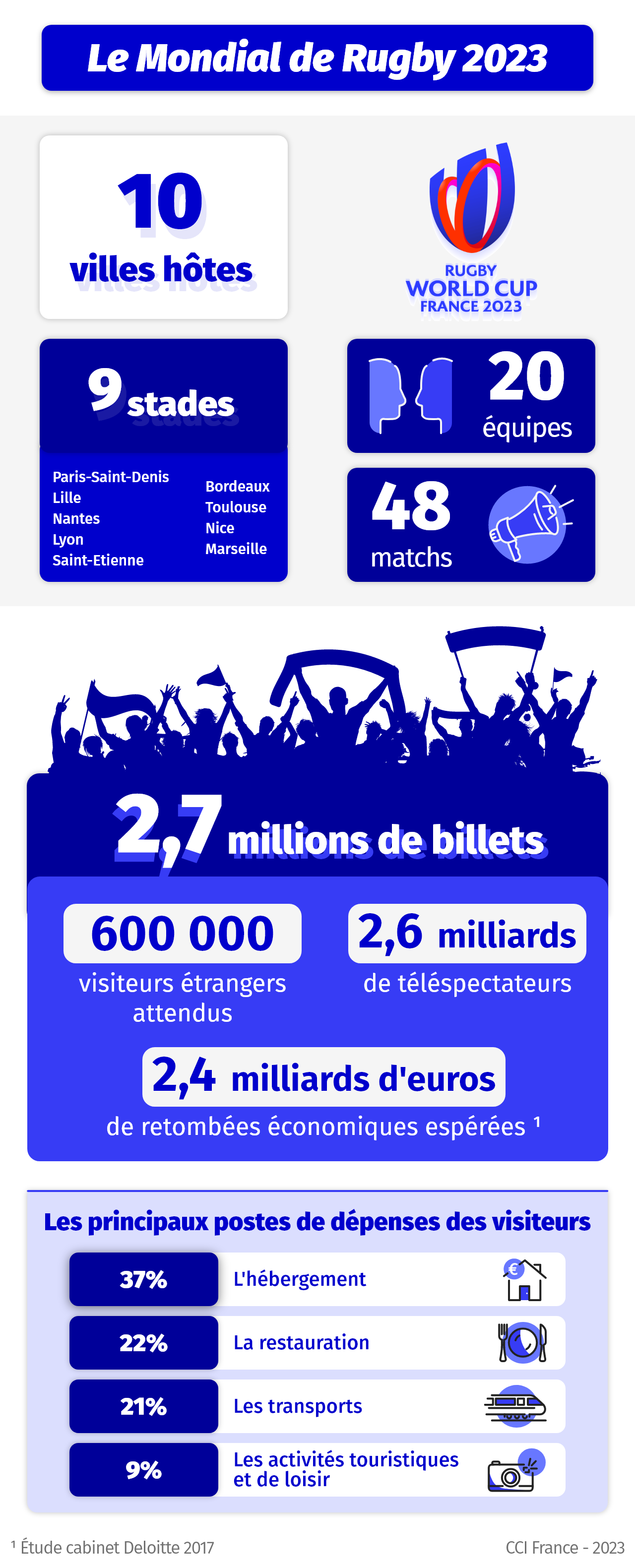 Infographie - Le Mondial de Rugby 2023