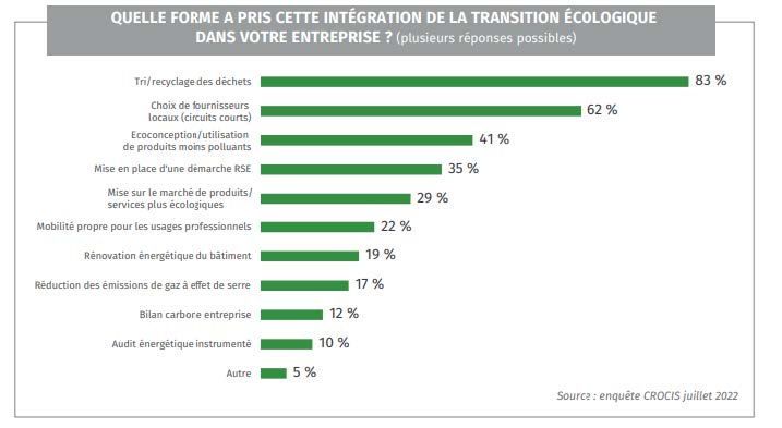 Etudes CCI - Financement de la décarbonation - 2
