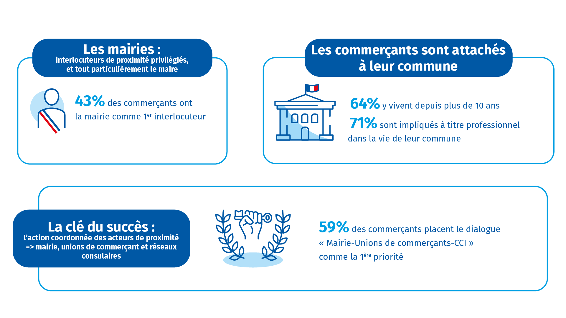 info-enquête-commerce-2