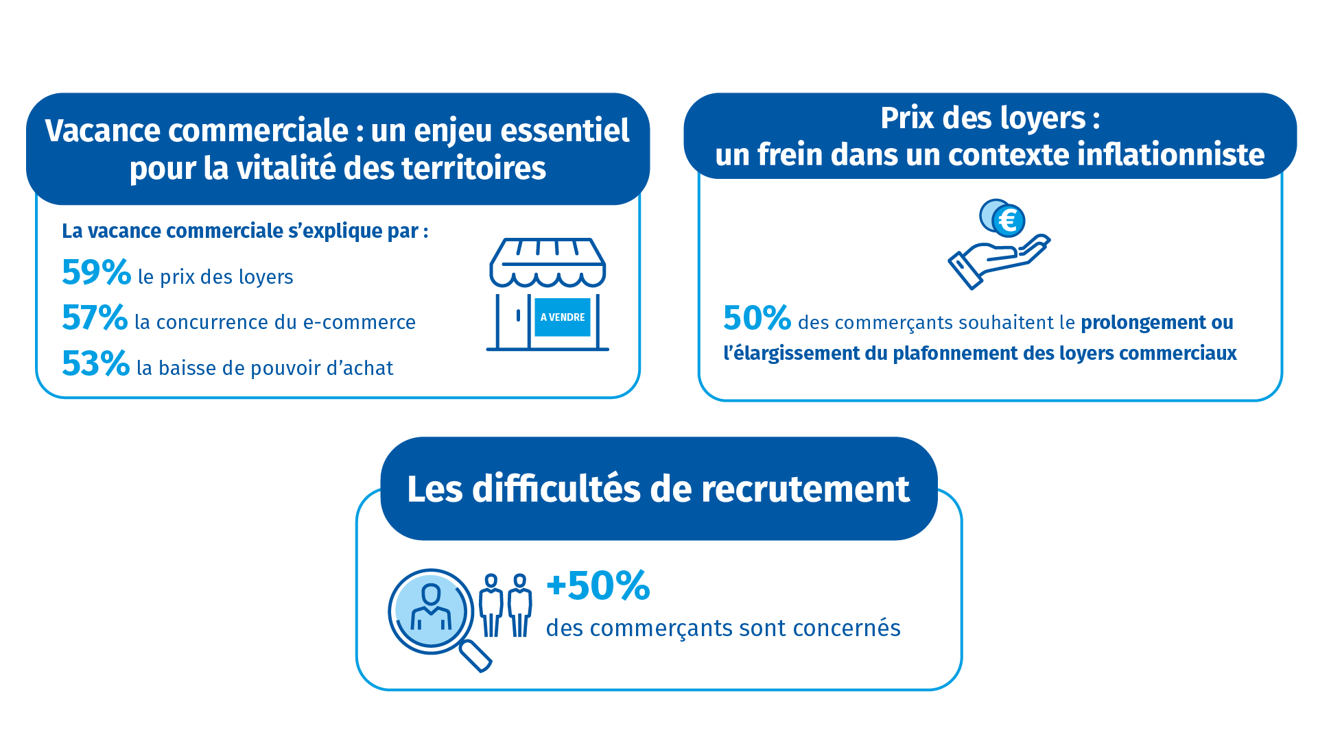 info-enquête-commerce-3