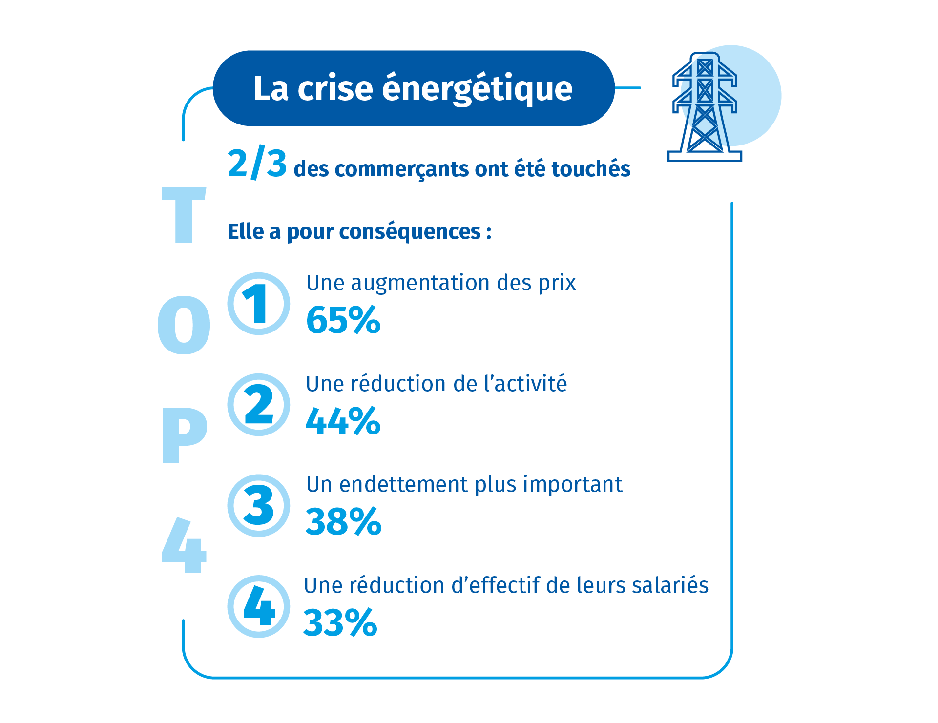 info-enquête-commerce-6