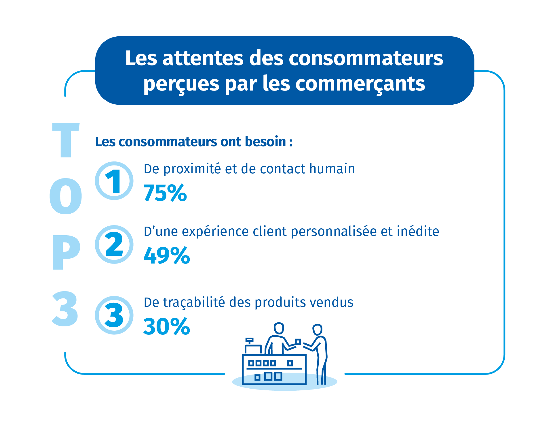 info-enquête-commerce-7