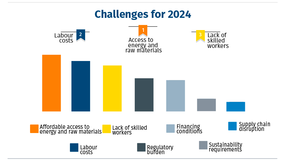 EES2024 - Infographic - 02