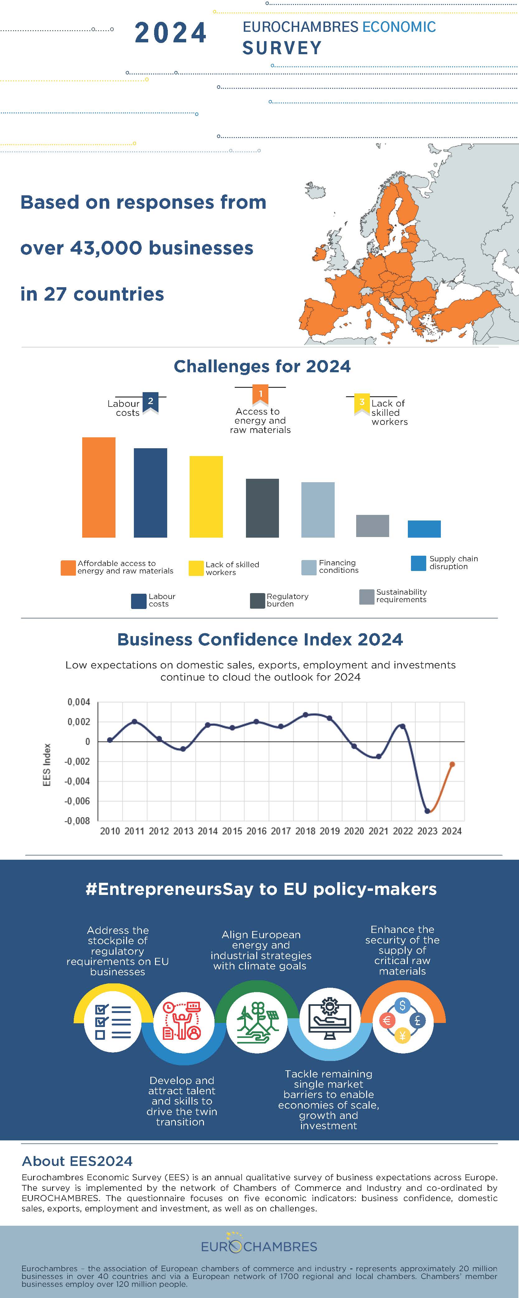 EES2024 - Infographic.jpg