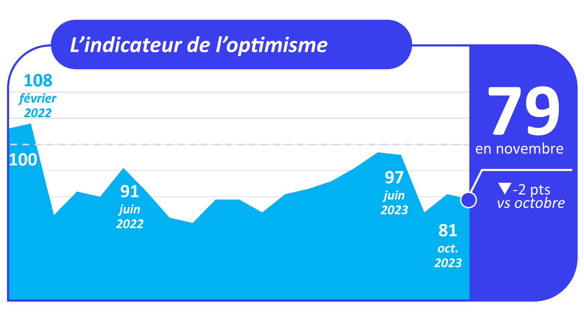 GCE-decembre2023-infographie_00.png