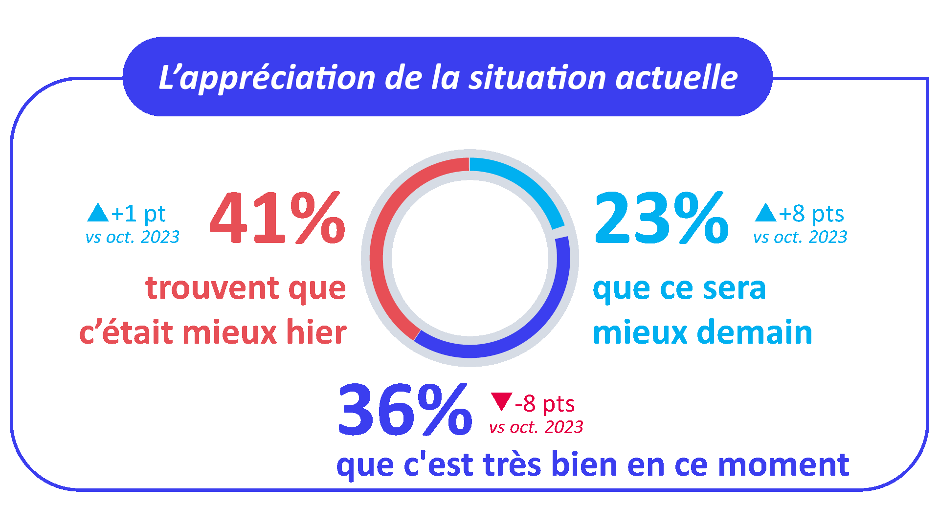 GCE-decembre2023-infographie_01.png