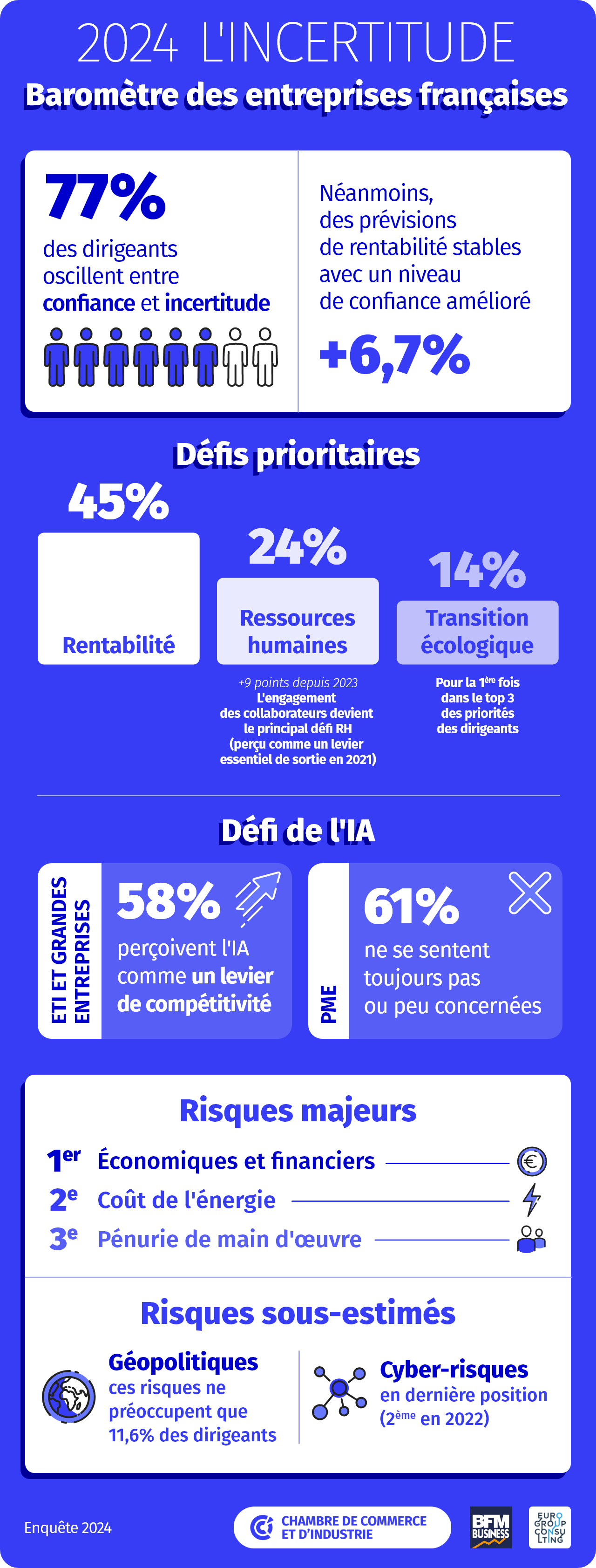 Infographie Baromètre des entreprises françaises 2024