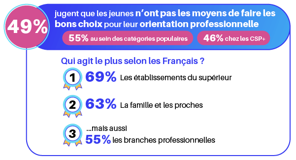 Infographie - Enquête sur les attentes des Français - Janvier 2024 - 04