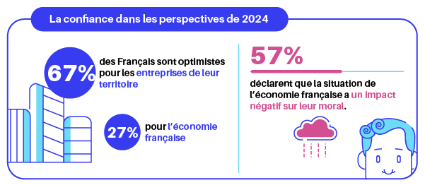 Infographie - Enquête sur les attentes des Français - Janvier 2024 - 01
