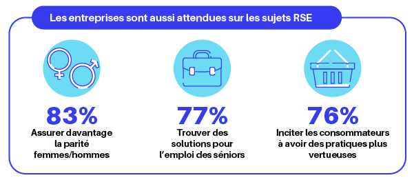 Infographie - Enquête sur les attentes des Français - Janvier 2024 - 03