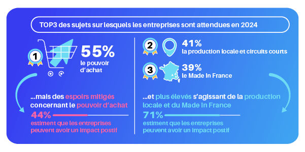 Infographie - Enquête sur les attentes des Français - Janvier 2024 - 02