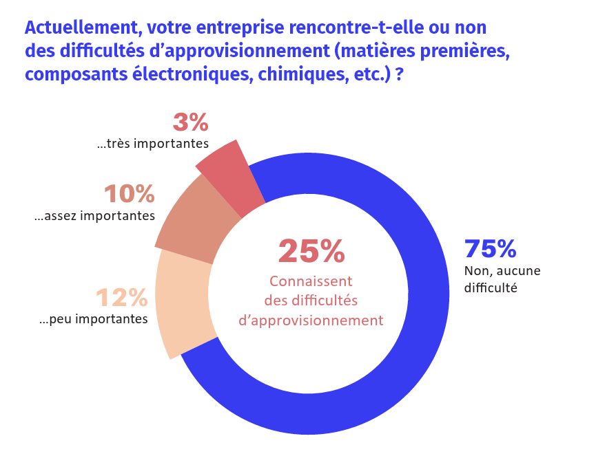 gce 2023 decembre