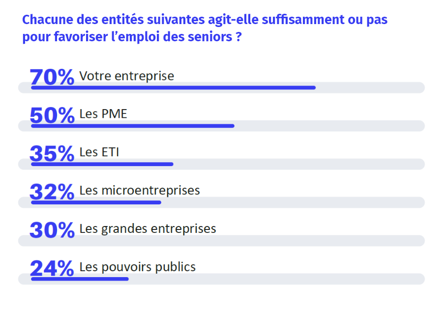 gce 2023 fevrier