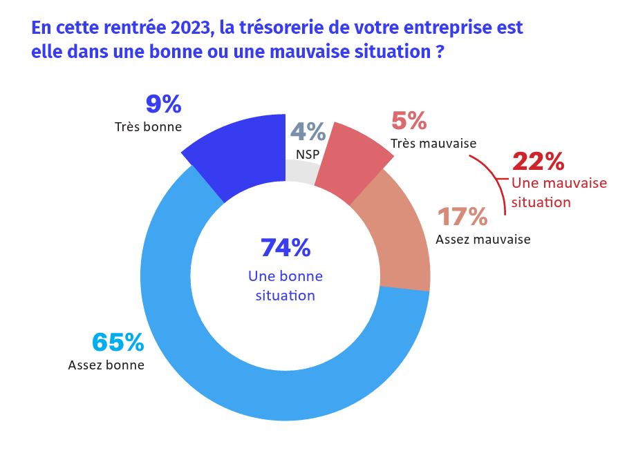 gce 2023 janvier