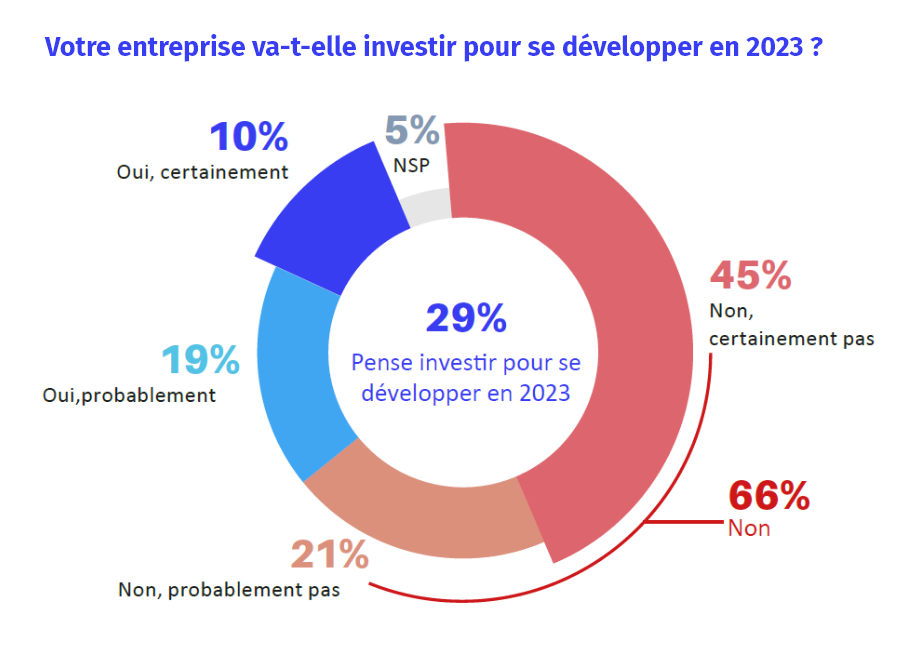 gce 2023 janvier