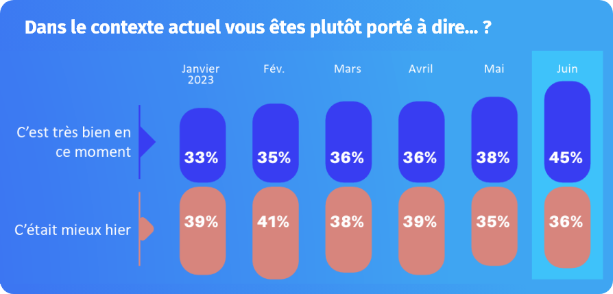 gce 2023 juin