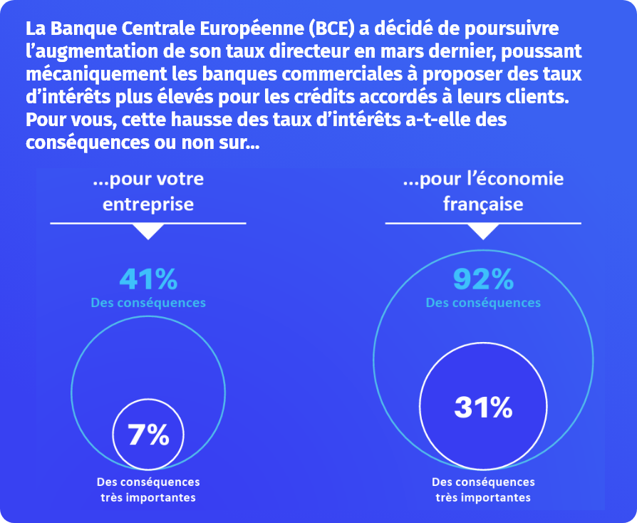 gce 2023 mai