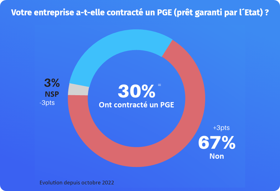 gce 2023 mai