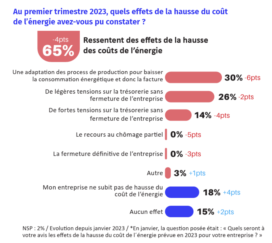 gce 2023 mars