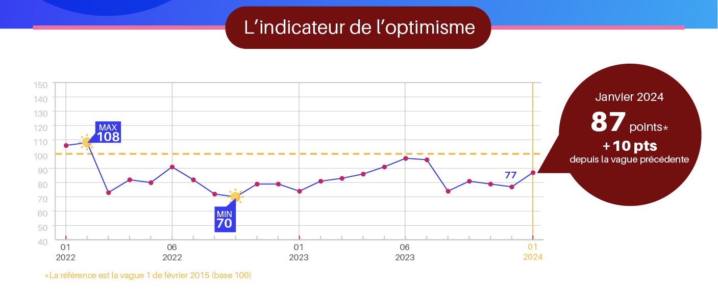 Infographie-GCE-01-2024-01