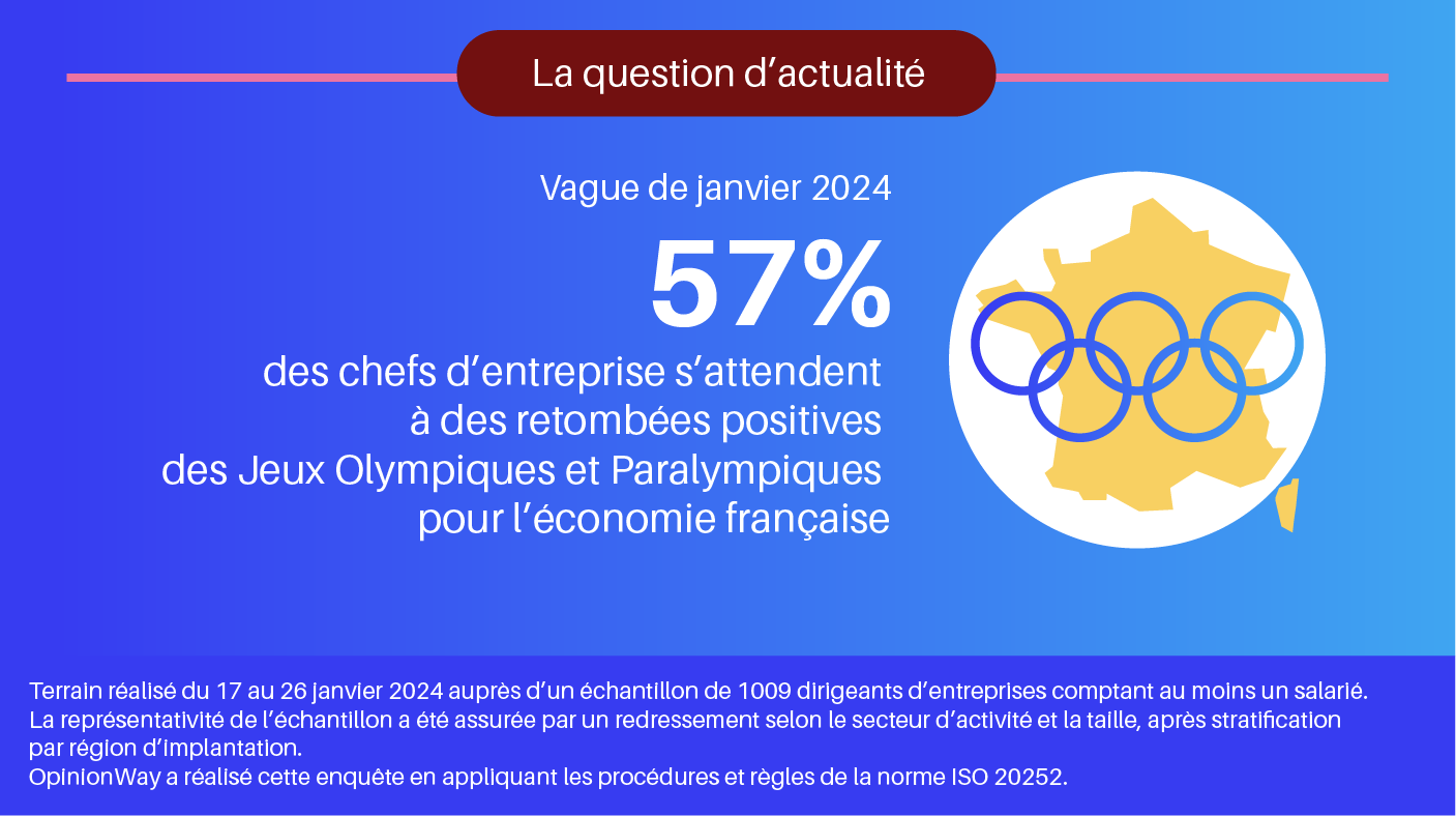 Infographie-GCE-01-2024-06