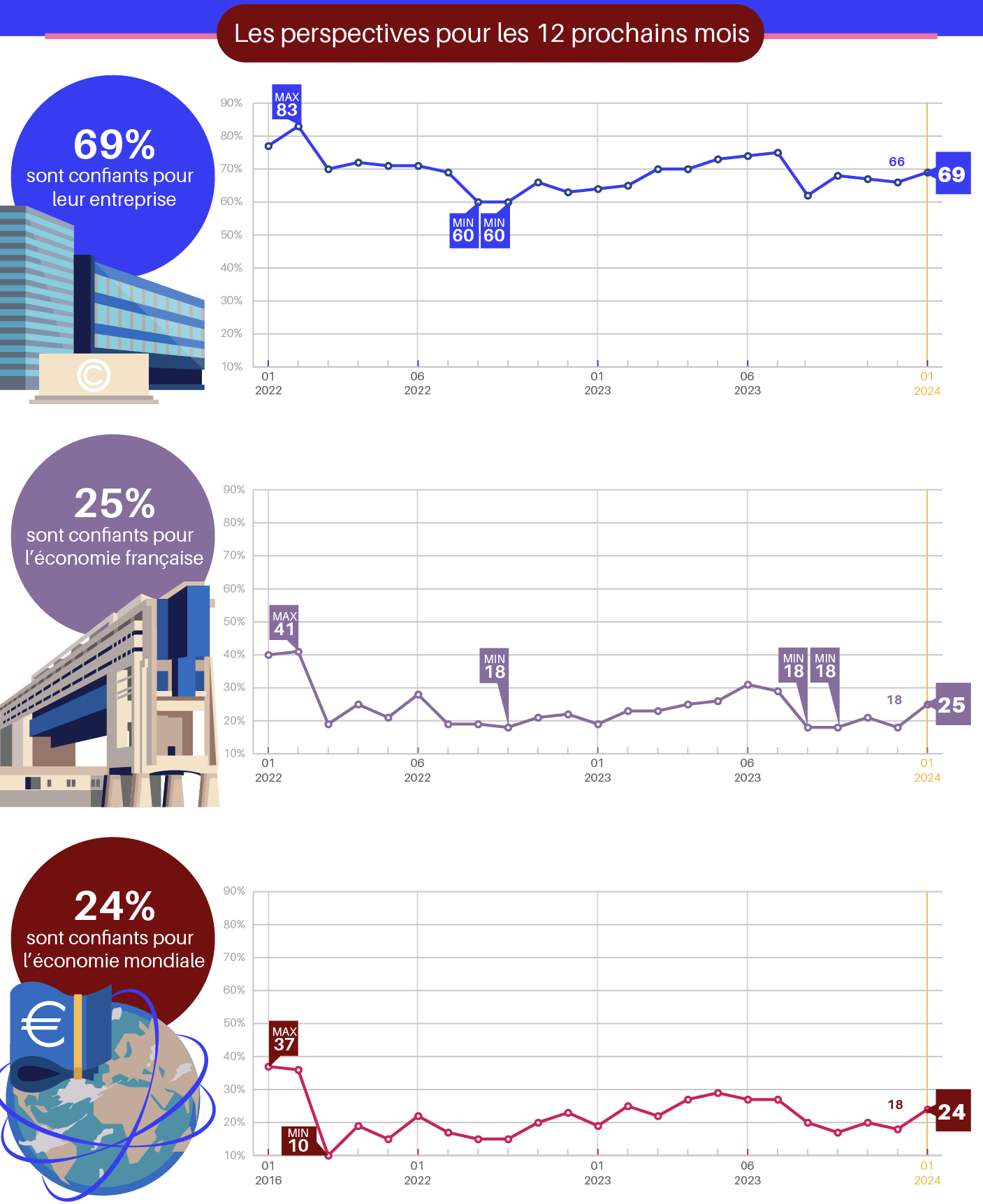 Infographie-GCE-01-2024-07