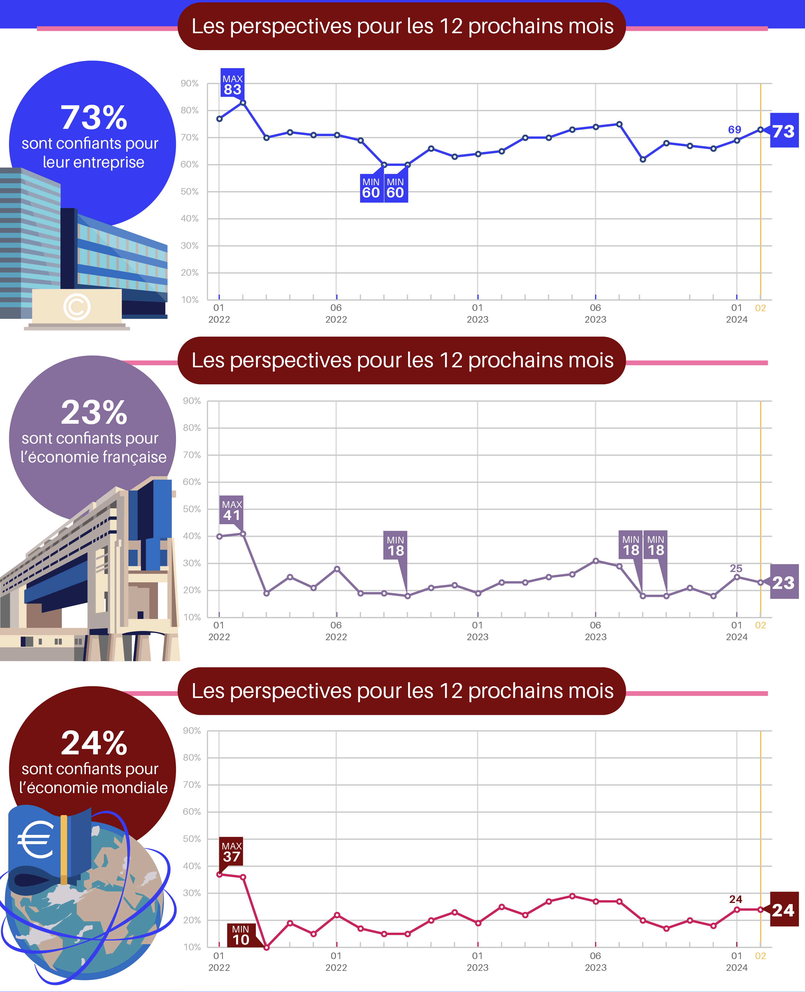 Infographie-GCE-02-2024-03-04-05