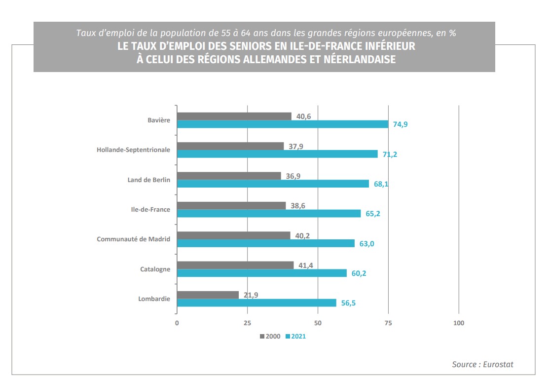 2023-04 - Emploi des seniors en Europe - Synthèse ''Capital RH'' - Graphique