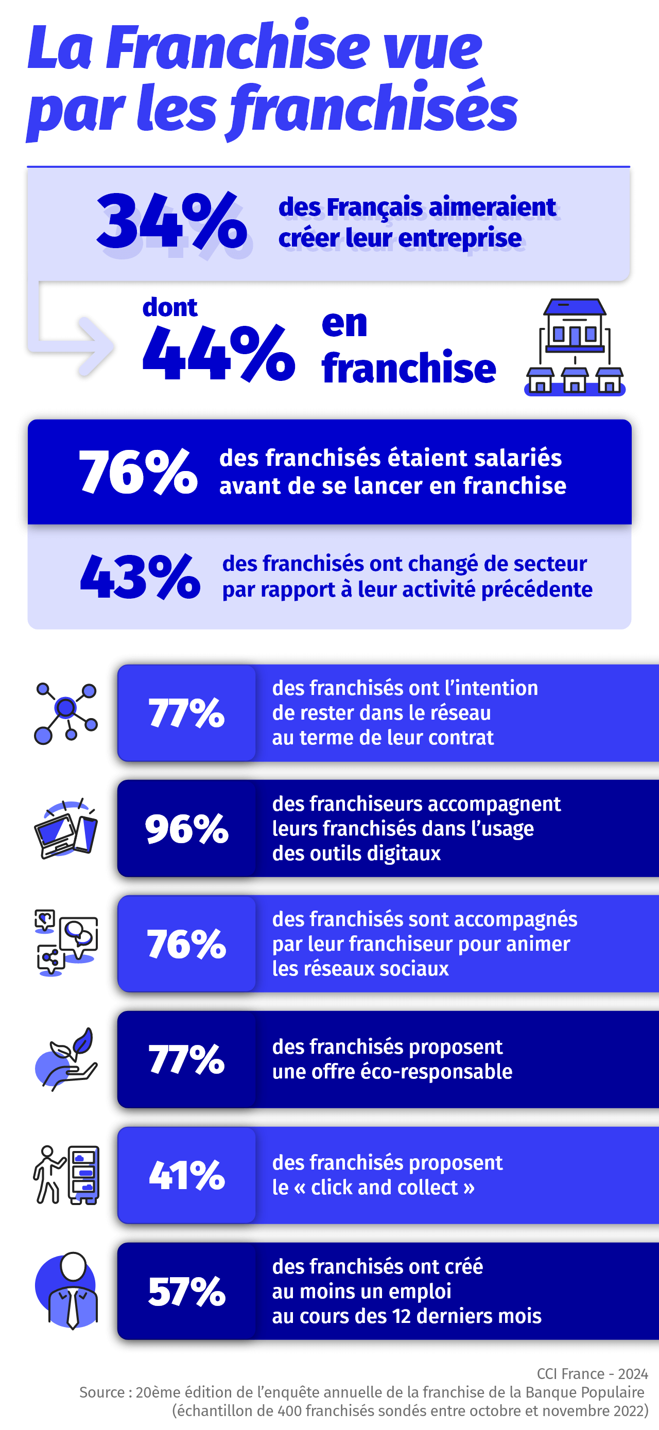 Infographie la Franchise vue par les franchisés – 2024.png