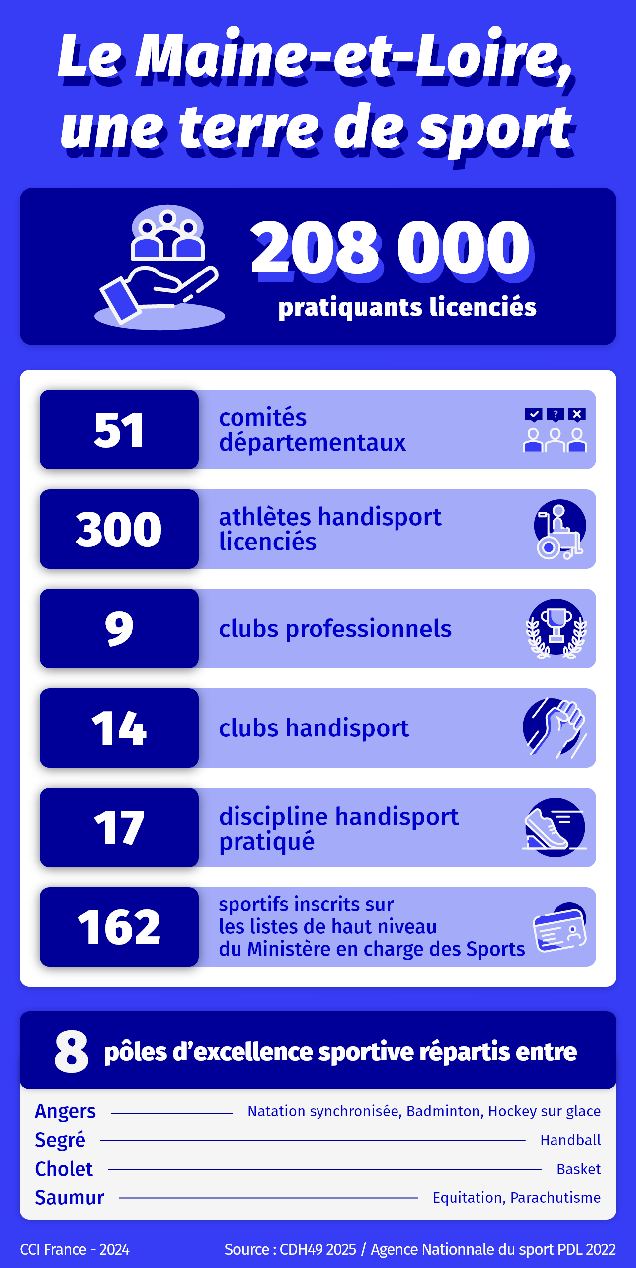 Infographie - Le Maine-et-Loire, une terre de sport