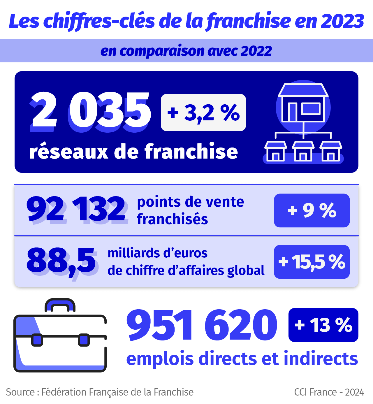 Les chiffres-clés de la franchise en 2024.png