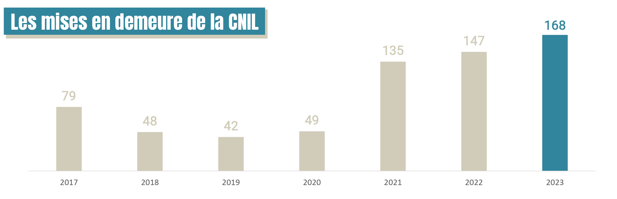les_mises_en_demeure_de_la_cnil
